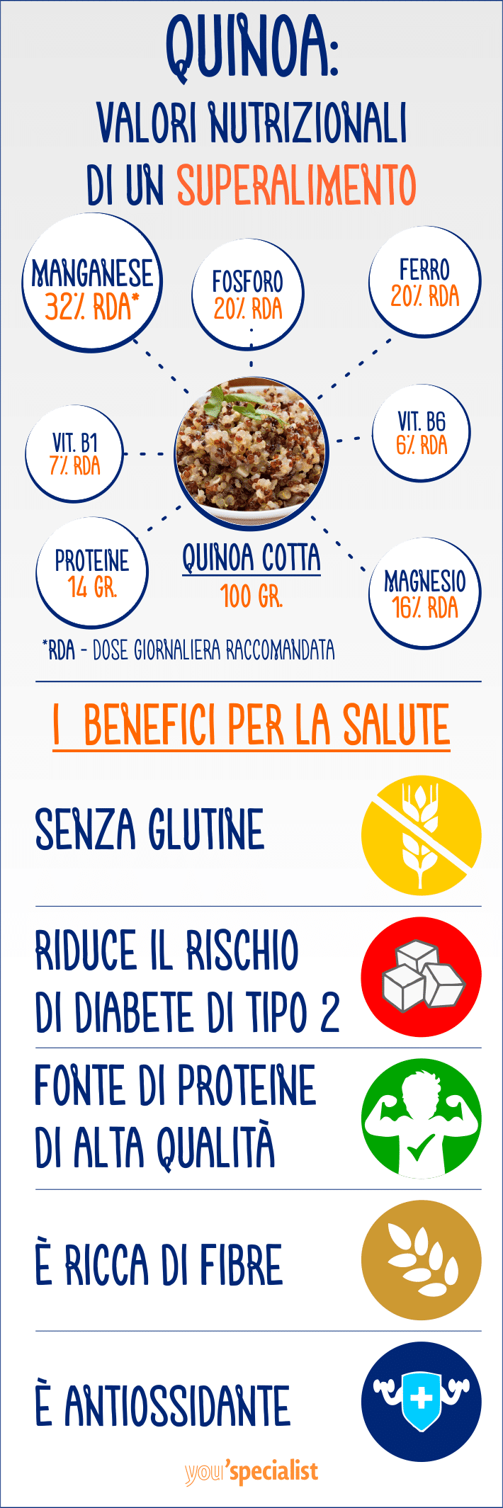 I benefici nutrizionali della quinoa