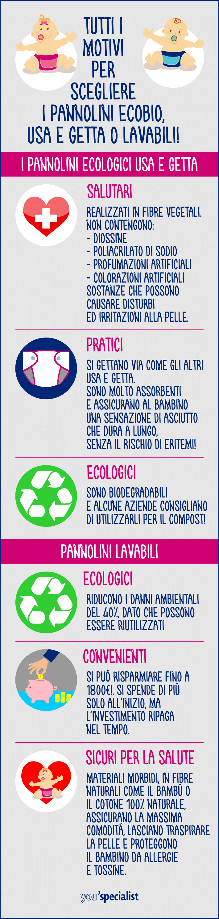 vantaggi dei pannolini ecologici usa e getta e pannolini lavabili: inforgrafica
