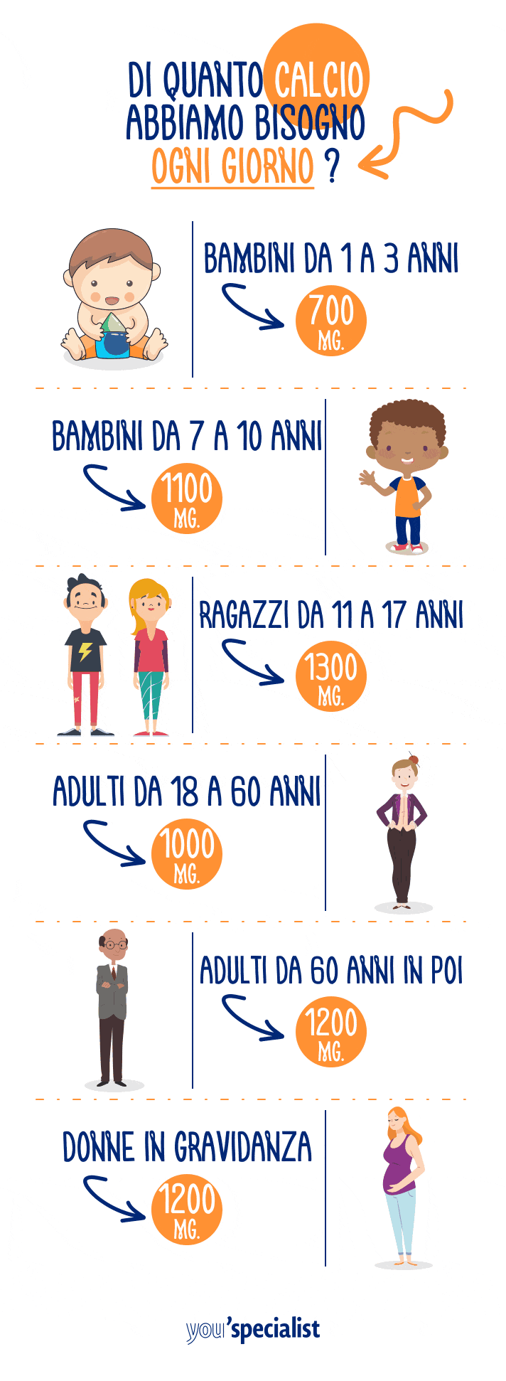 alimenti ricchi di calcio, fabbisogno giornaliero