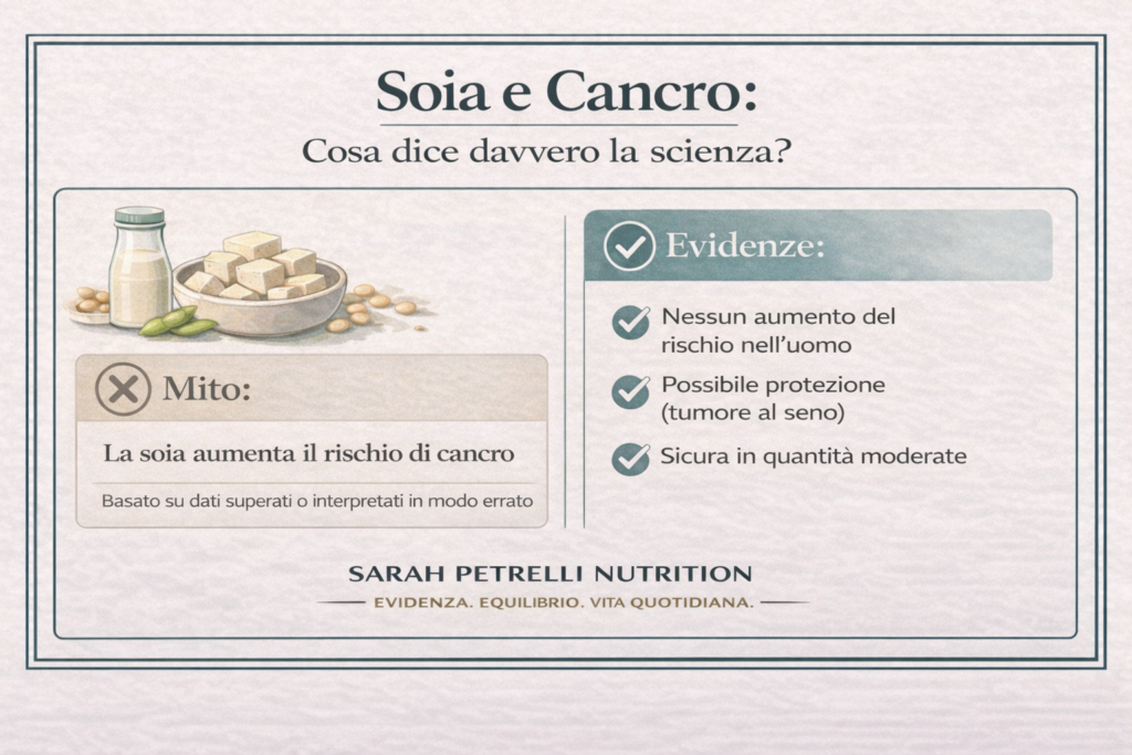 Soia-e-Cancro-cosa-dice-davvero-la-scienza_Petrelli-Nutrition